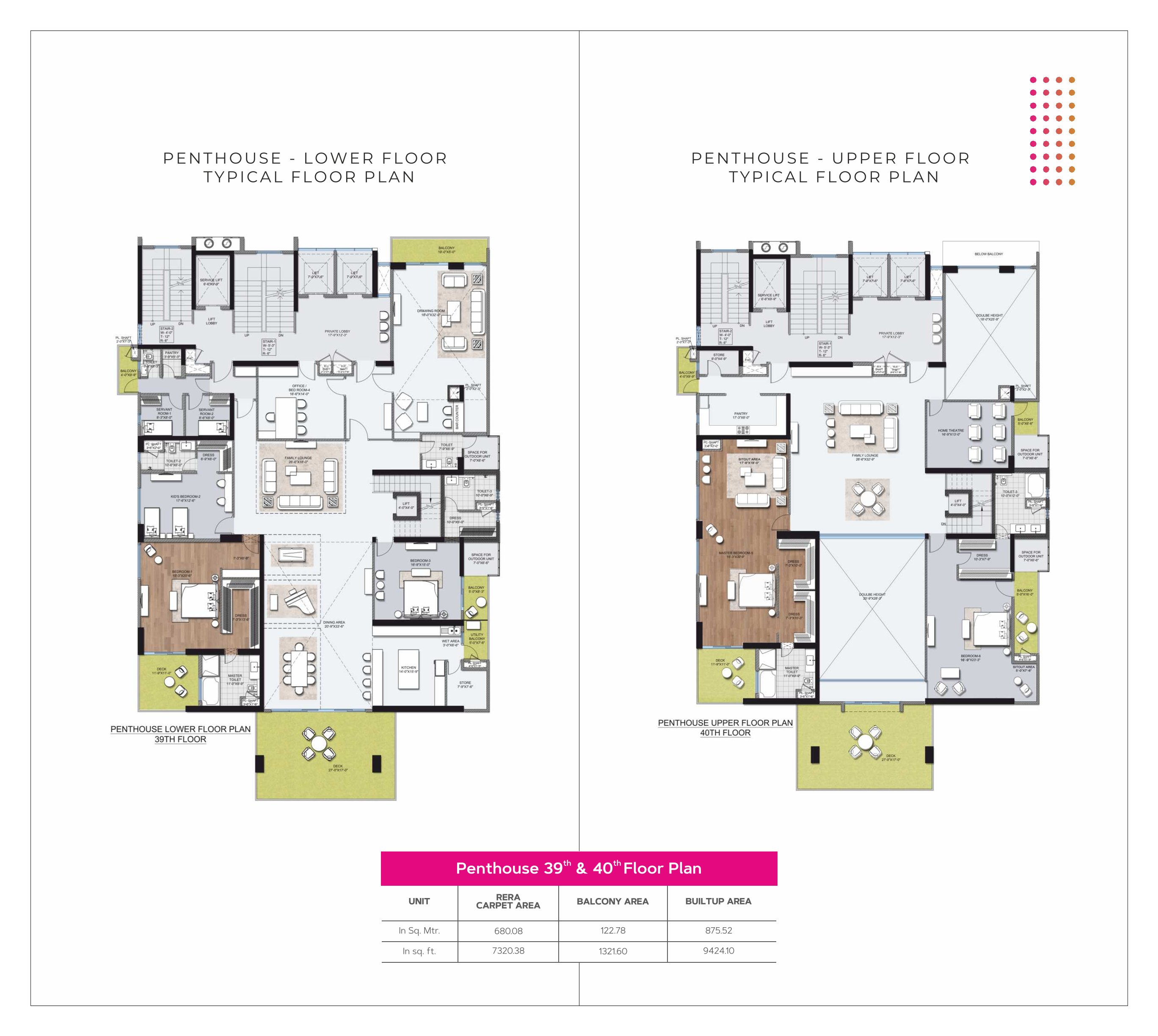 latest property