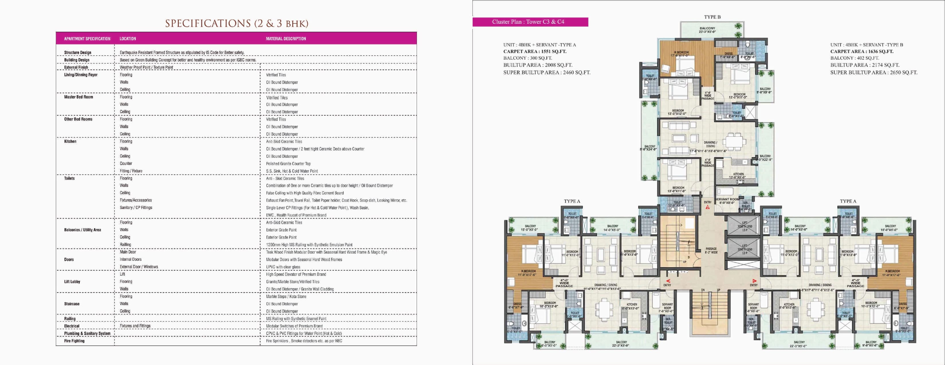 latest property