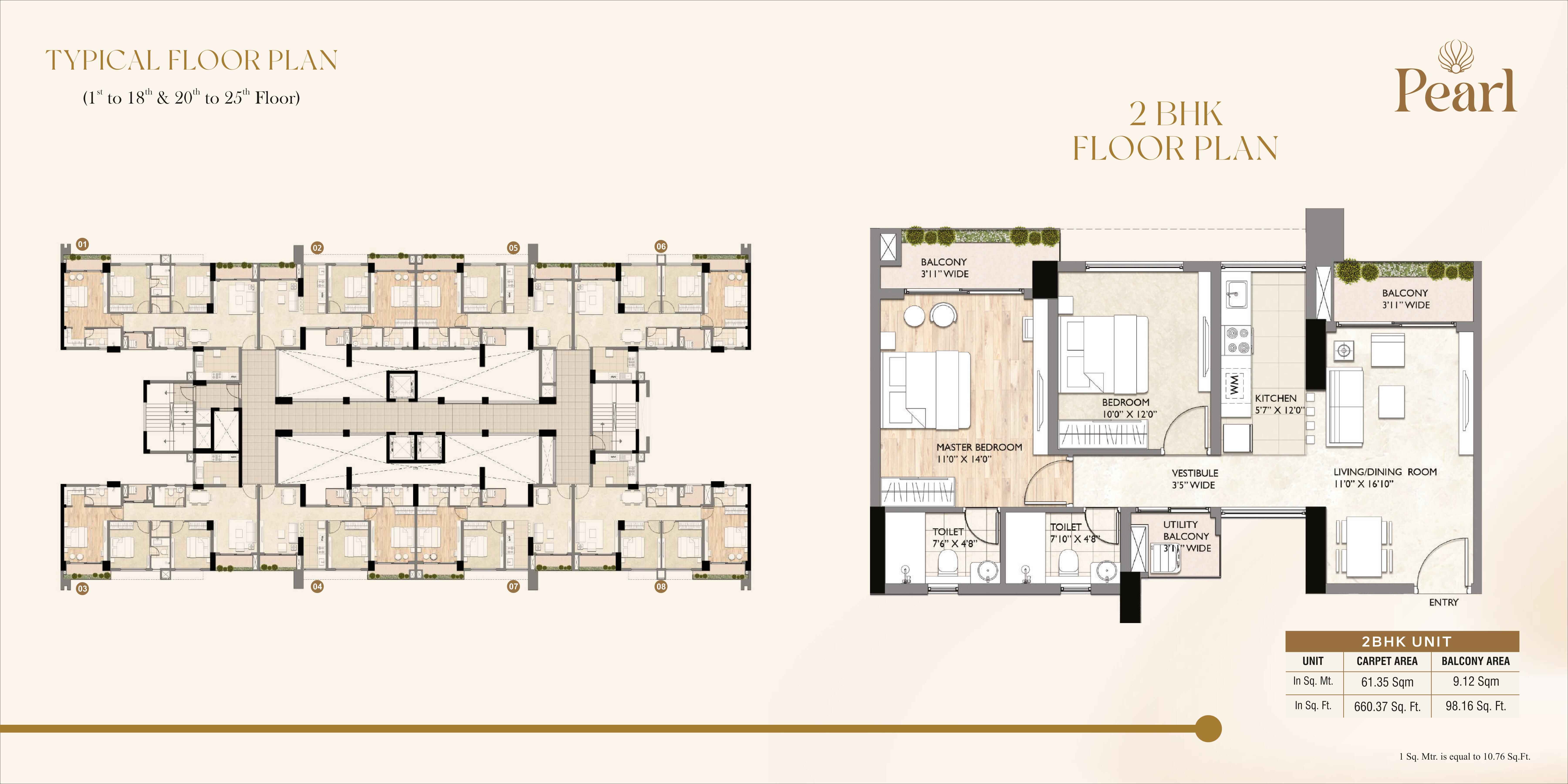 latest property